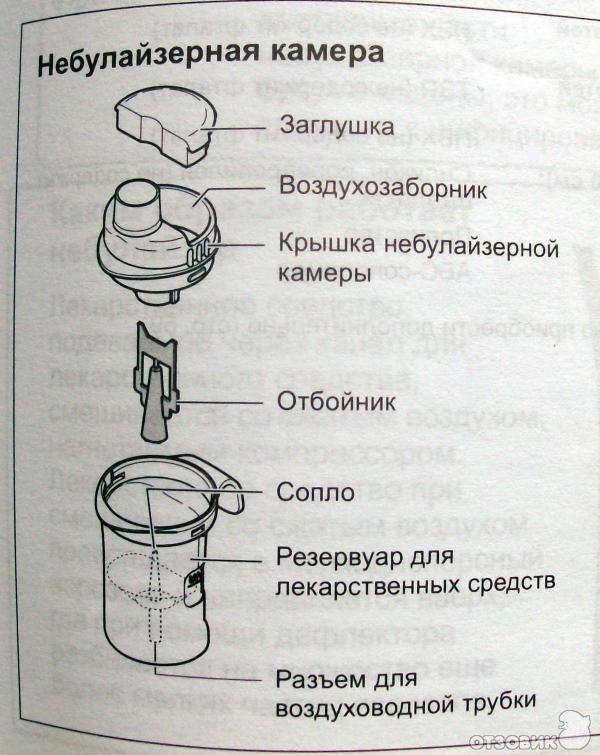 Инструкция для небулайзера omron