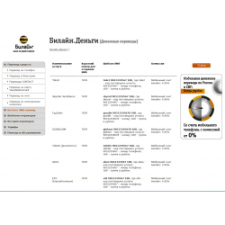 Отзыв о Денежные переводы Билайн.Деньги
