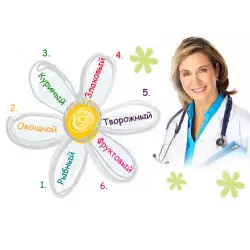 Отзыв о Диета "6 лепестков"