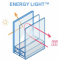 Фото Стеклопакет энегосберегающий Energy Light "Эталон комфорта"