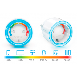 Отзыв о Умная Wi-Fi розетка Rubetek