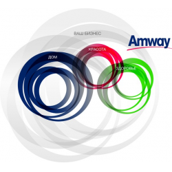 Отзыв о Продукция компании Amway