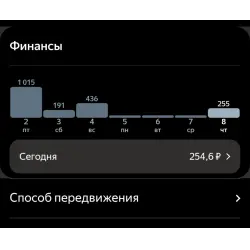 Отзыв о Работа в службе доставки "Яндекс.Курьер"