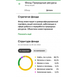 Отзыв о Паевой инвестиционный фонд Сбербанк "Природные ресурсы"