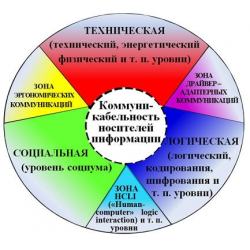 Отзыв о Книга "Общая парадигма защиты информации: проблемы защиты информации в аспектах математического моделирования: монография" - Игорь Громыко