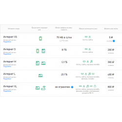 Отзыв о Тарифная опция Мегафон "Интернет S" (Россия)