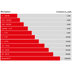 Открытый интернет мтс